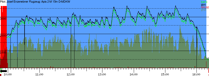 Barometer
